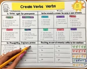 hoe vorm je de indicatif present