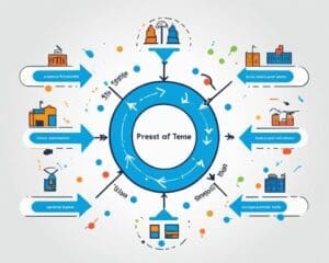 hoe vorm je de present simple