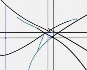 wat is een loodrechte lijn