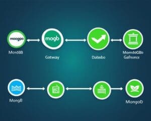 MongoDB: Een beginnersgids