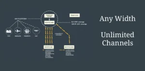 Maximaliseer je SIGINT-systeem met Krypto500 en Krypto1000